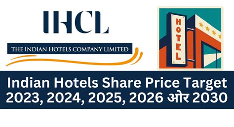 indian hotels company ltd share price